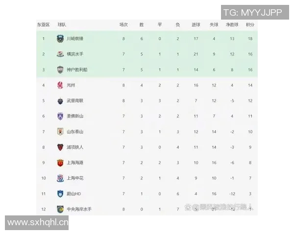 目前中超联赛名次：提供当前中超联赛的排名和各球队的表现。